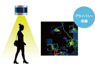 プライバシー保護イメージ