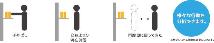 行動分析イメージ