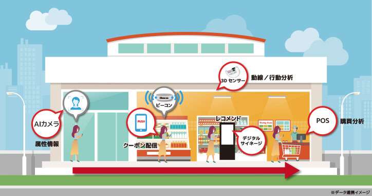 データ連携イメージ