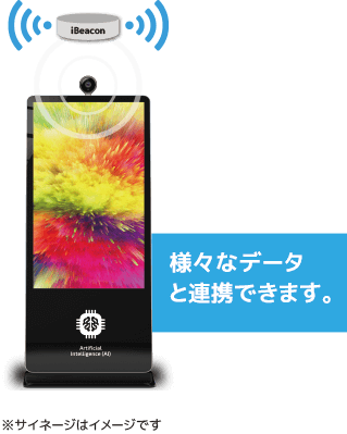 AIサイネージ