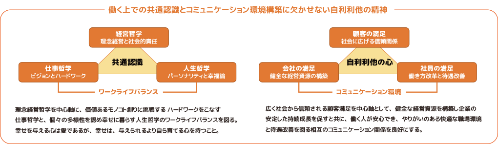 ワークバランス