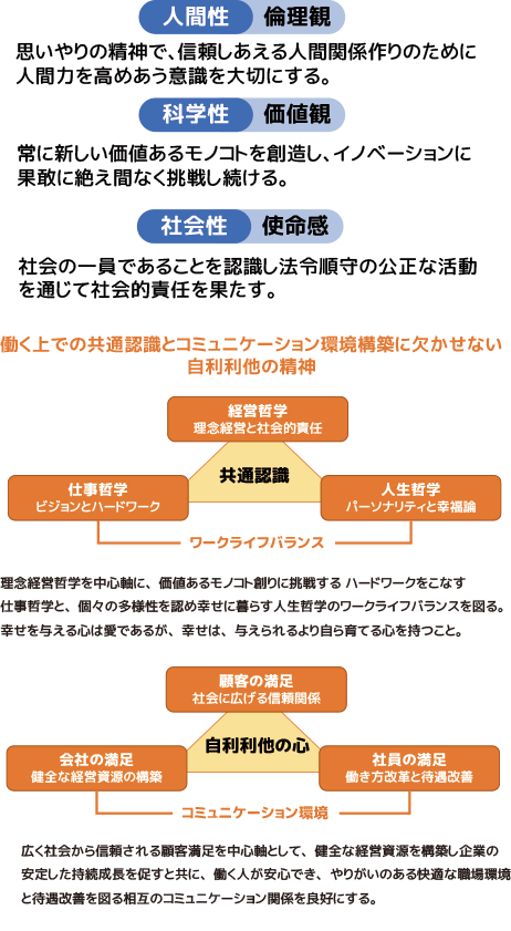 社内価値観