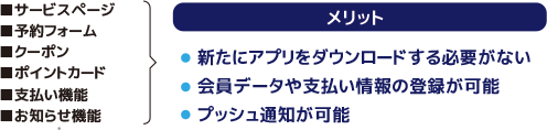 LINEアプリ内で以下の機能が利用できるプラットフォーム