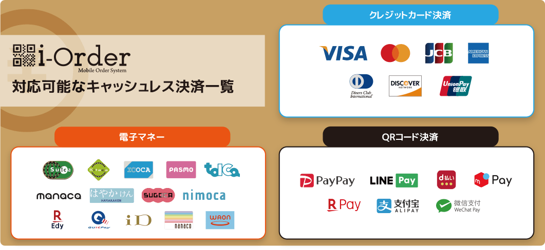 豊富な決済システムオプション