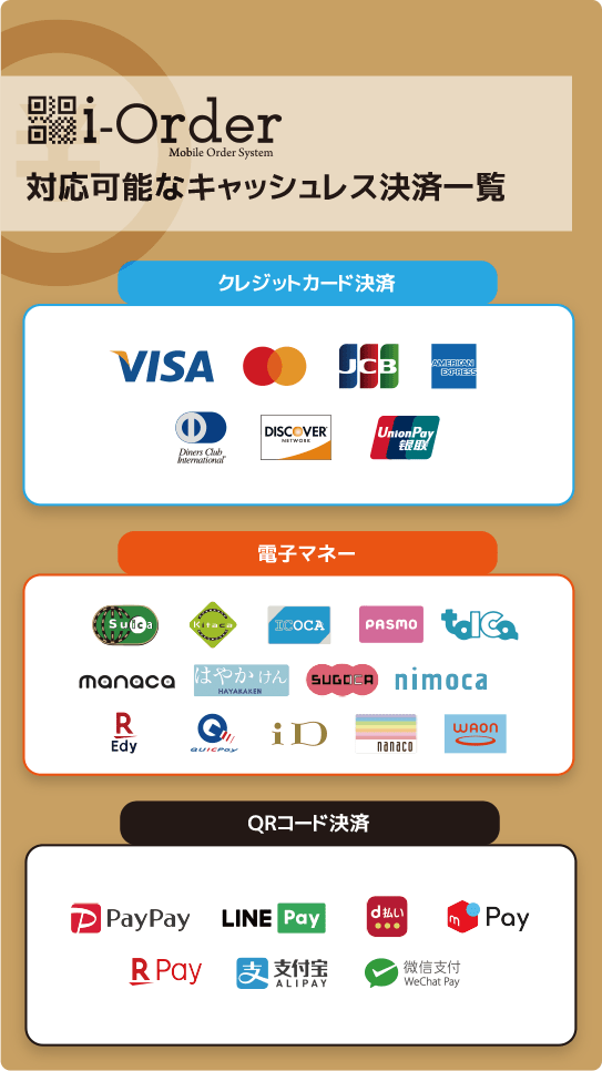 豊富な決済システムオプション