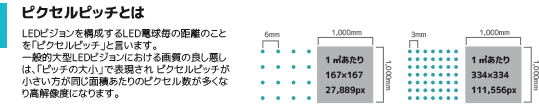 ピクセルピッチ