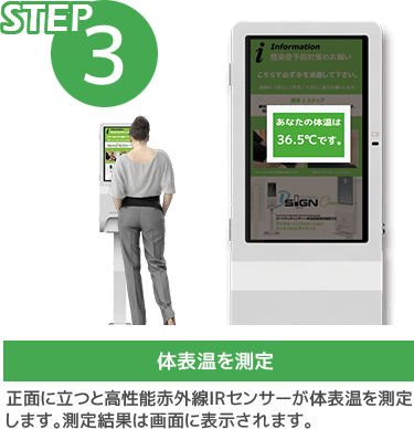 感染諸対策の3ステップ